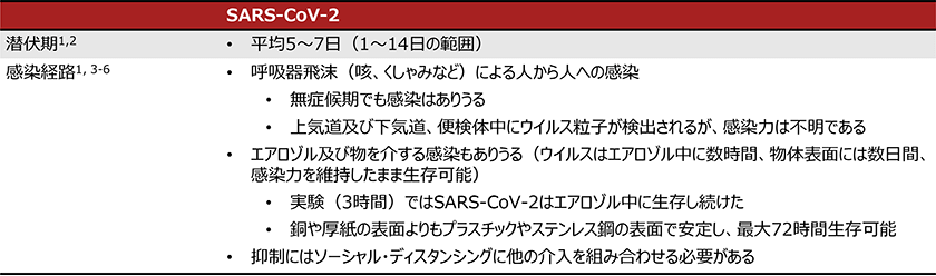 SARS-CoV-2