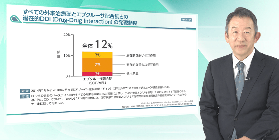 HCV感染患者の多剤併用における潜在的な薬物相互作用（DDI）