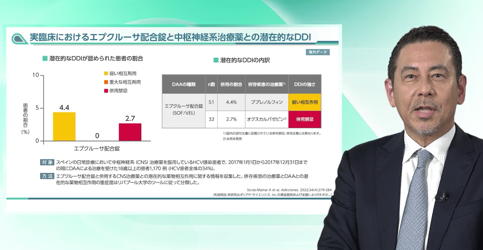 DAAと抗精神病薬との潜在的な薬物相互作用（DDI）