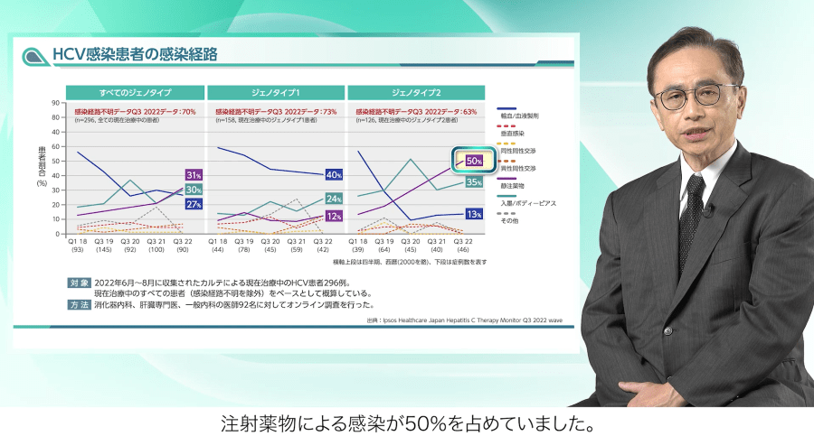 DAAと注射薬物およびその依存症治療薬との潜在的な薬物相互作用（DDI）