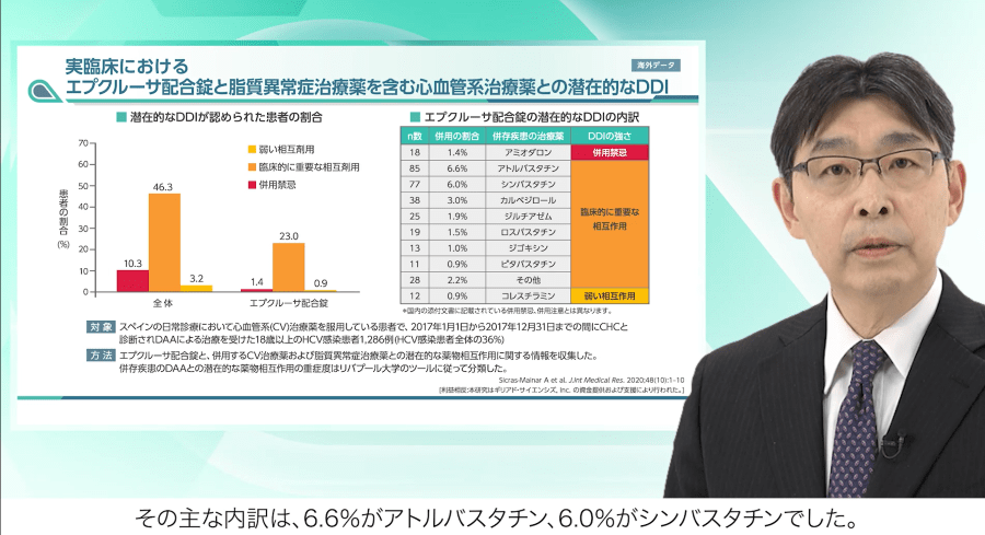 DAAと心血管系疾患治療薬との潜在的な薬物相互作用（DDI）