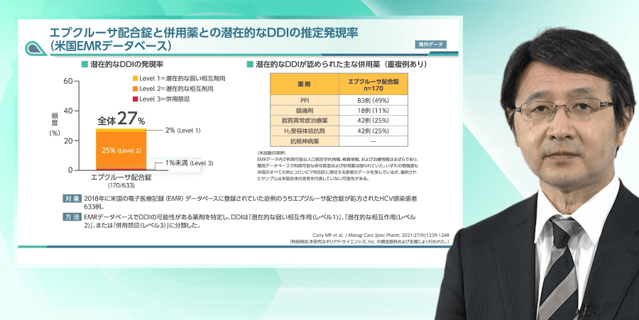DAAと消化器系疾患治療薬との潜在的な薬物相互作用（DDI）
