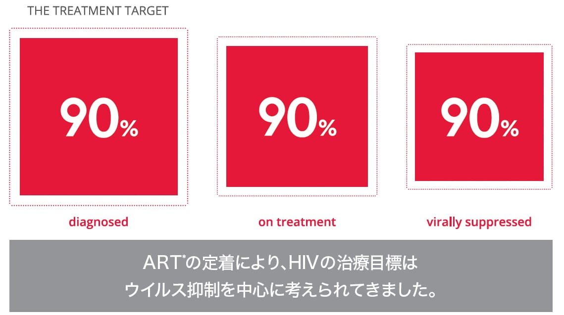 麻薬の登場が目前に迫っている