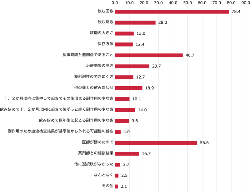 Hiv治療と服薬アドヒアランス Gilead Hiv Medical