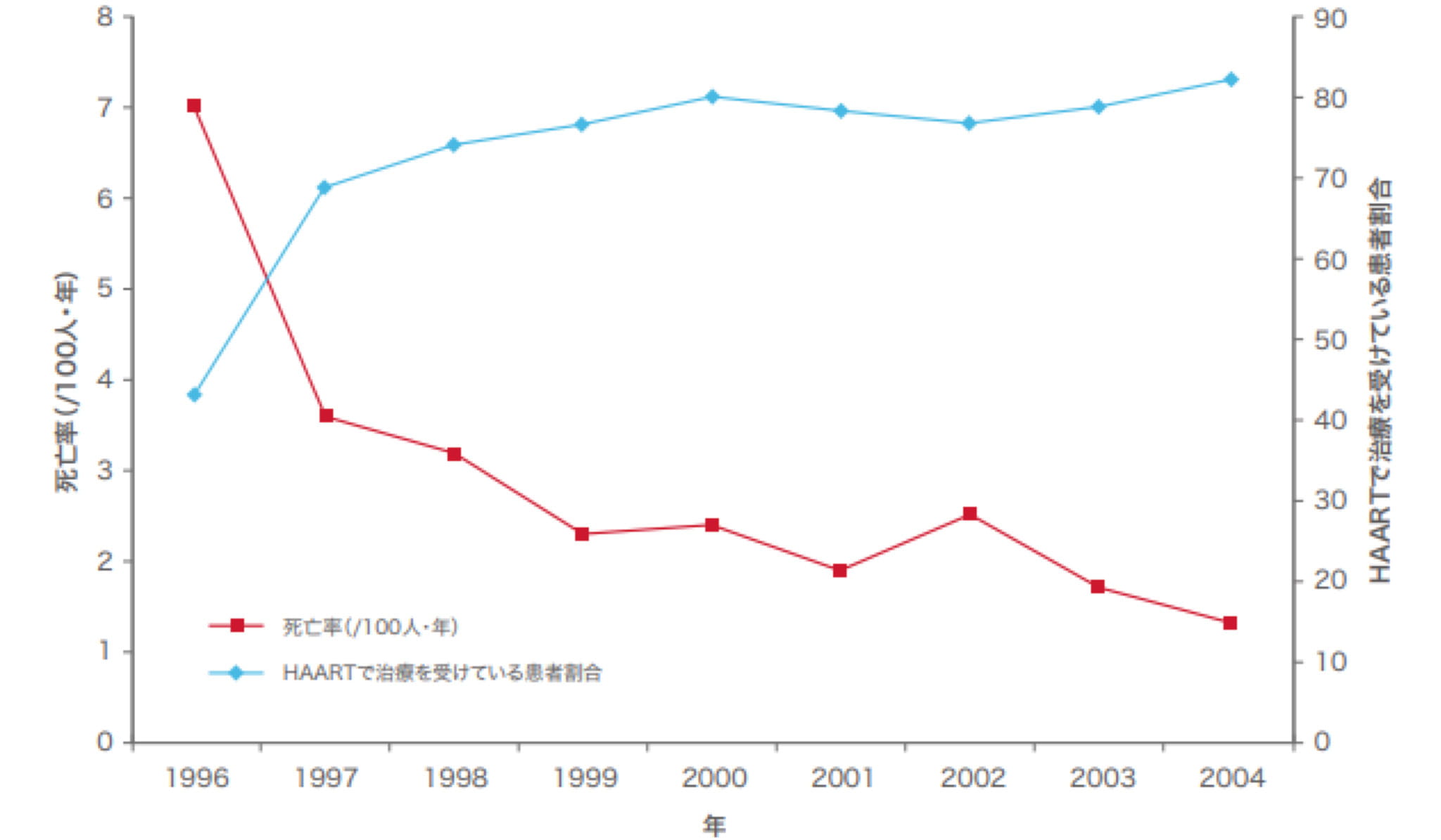 Hiv耐性変異とビクタルビ配合錠 Gilead Hiv Medical Hiv耐性変異とビクタルビ配合錠 Gilead Hiv Medical