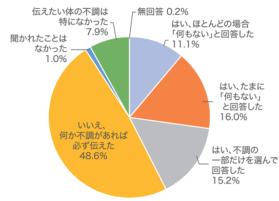医療関係者から体の不調について聞かれたときの回答