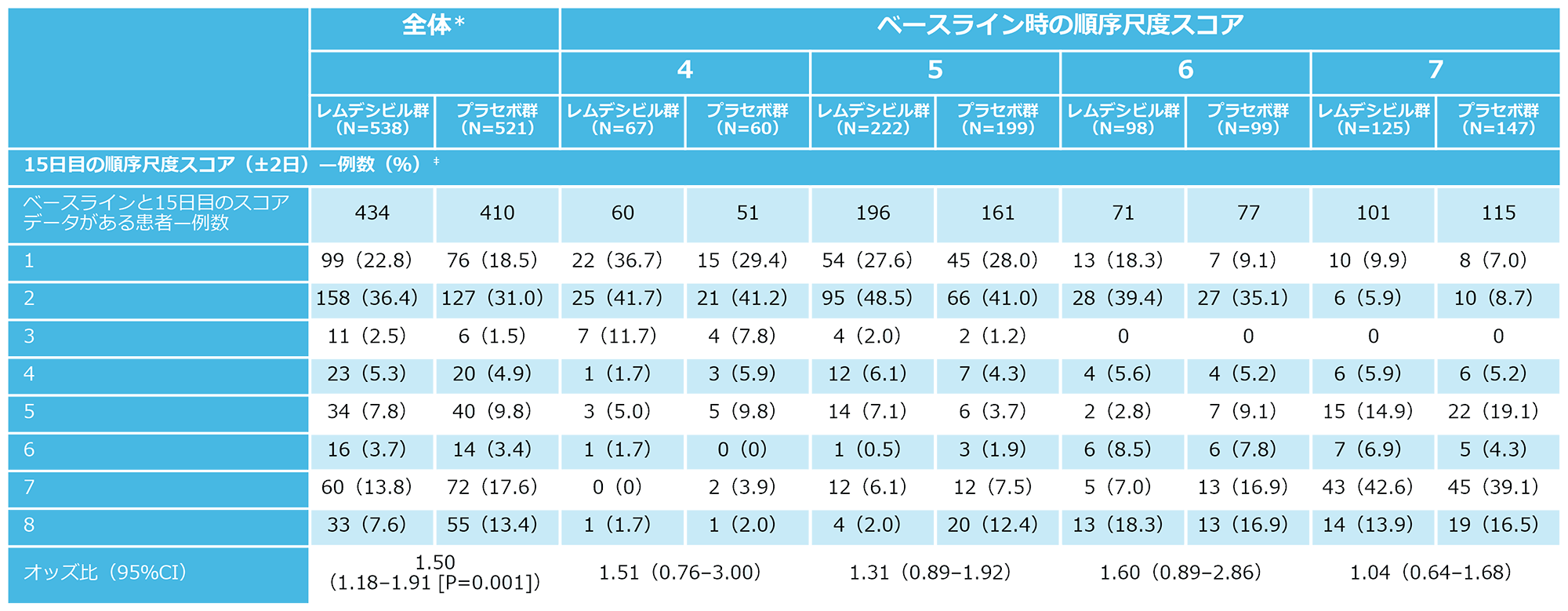 NIAID ACTT-1試験(国際共同第Ⅲ相試験)
医療関係者の皆さまへ