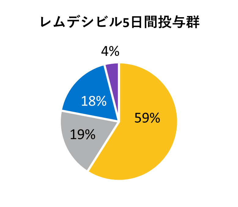 ベースライン時の人口統計学的及び臨床的特性