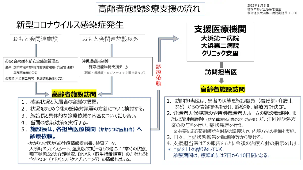 訪問介護・特別養護老人ホーム職員と訪問サービス利用者向け新型コロナウイルス感染症の対策の動画を共有します。