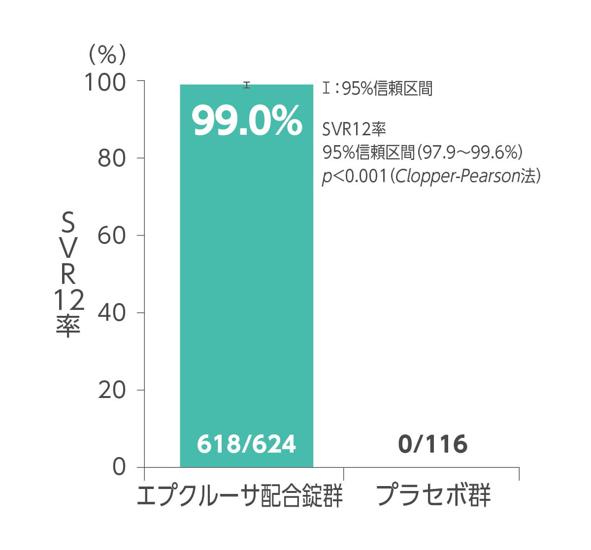 SVR12率