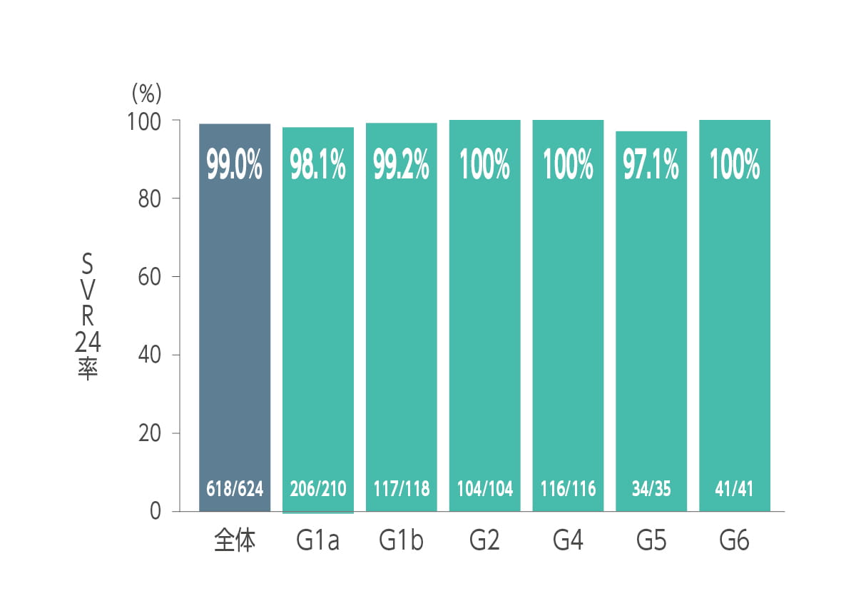SVR24率