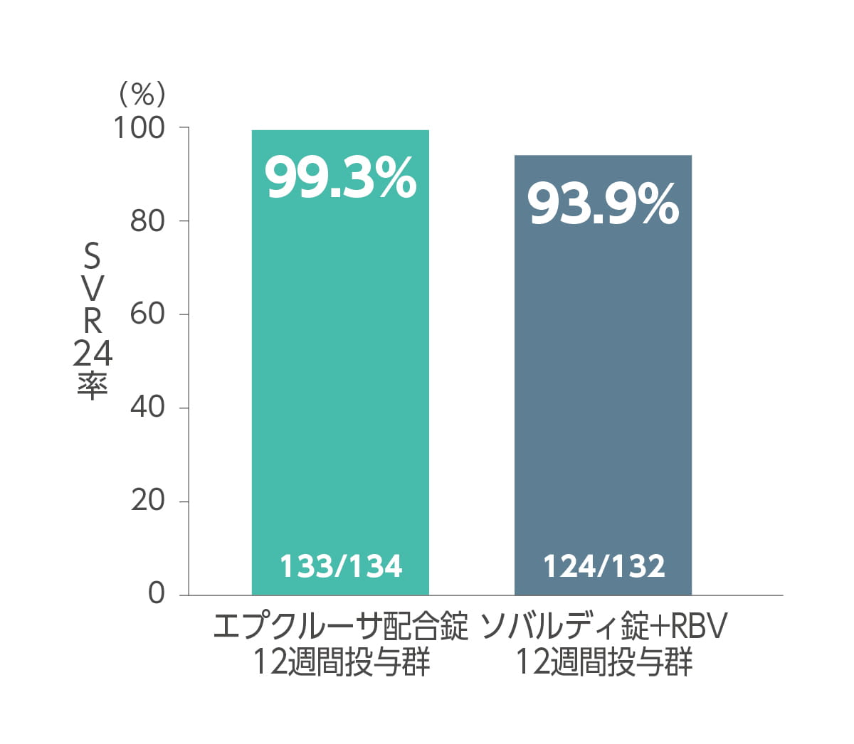 SVR24率