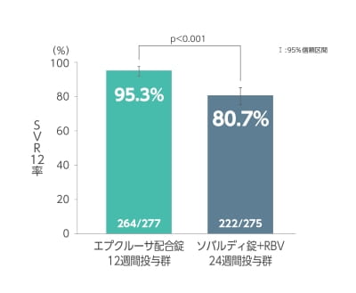 SVR12率