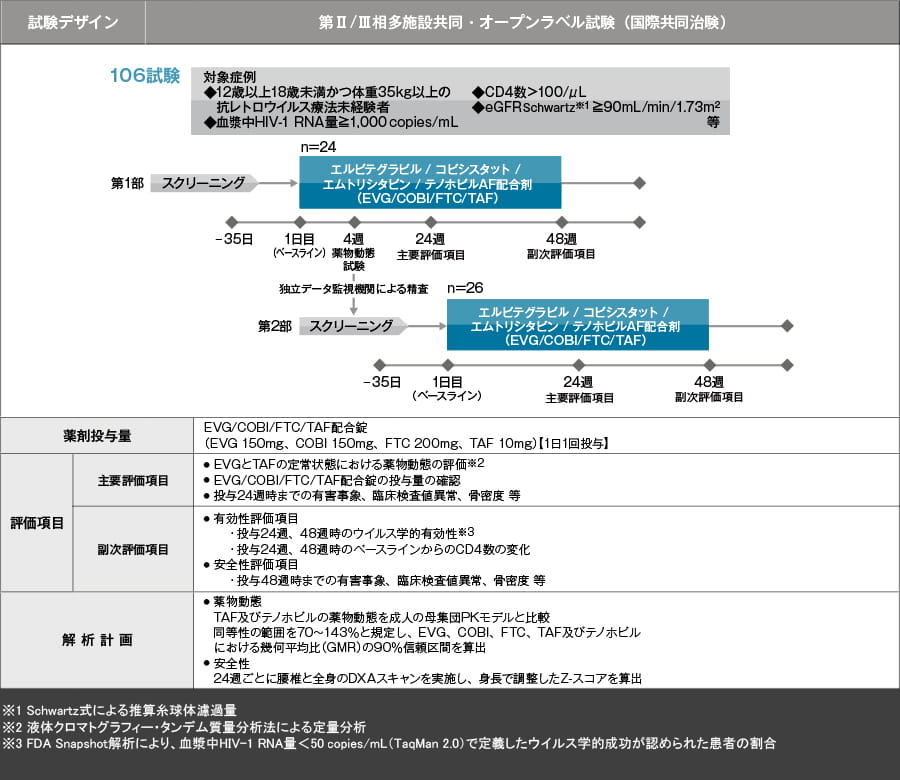 試験デザイン