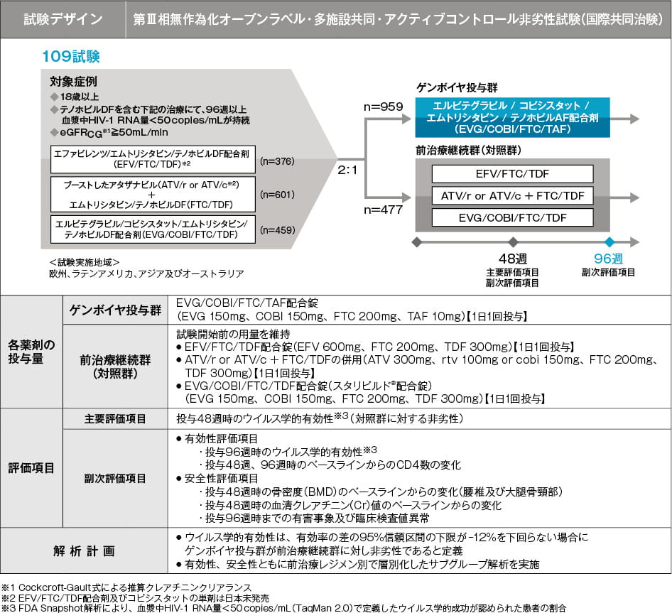 試験デザイン