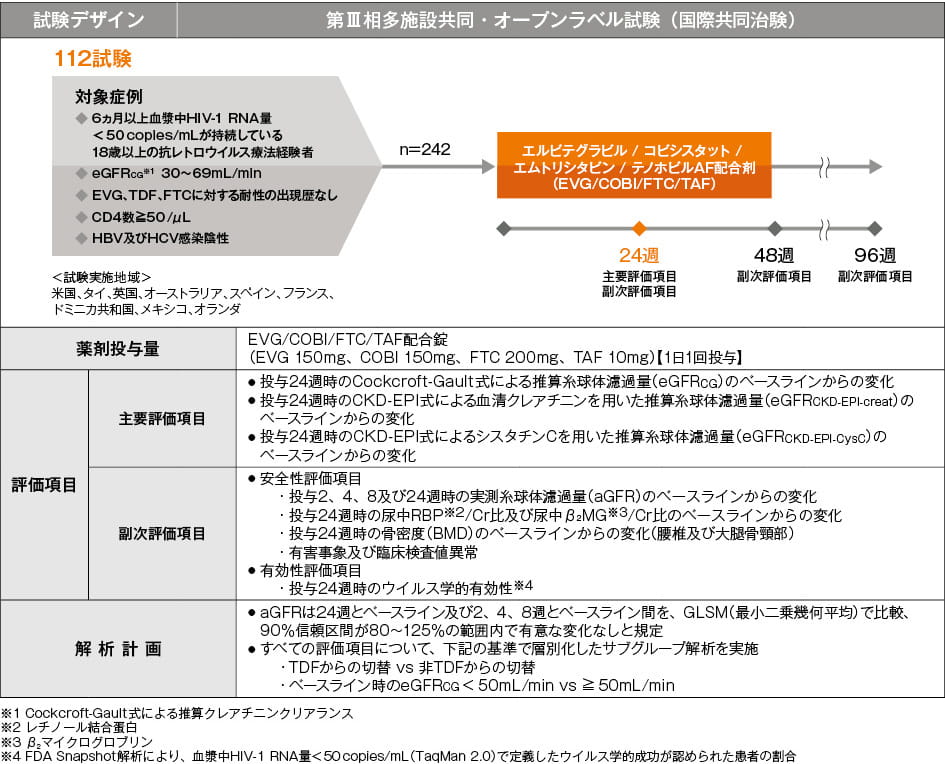 試験デザイン