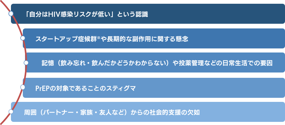 PrEPの服用とアドヒアランスの重要性