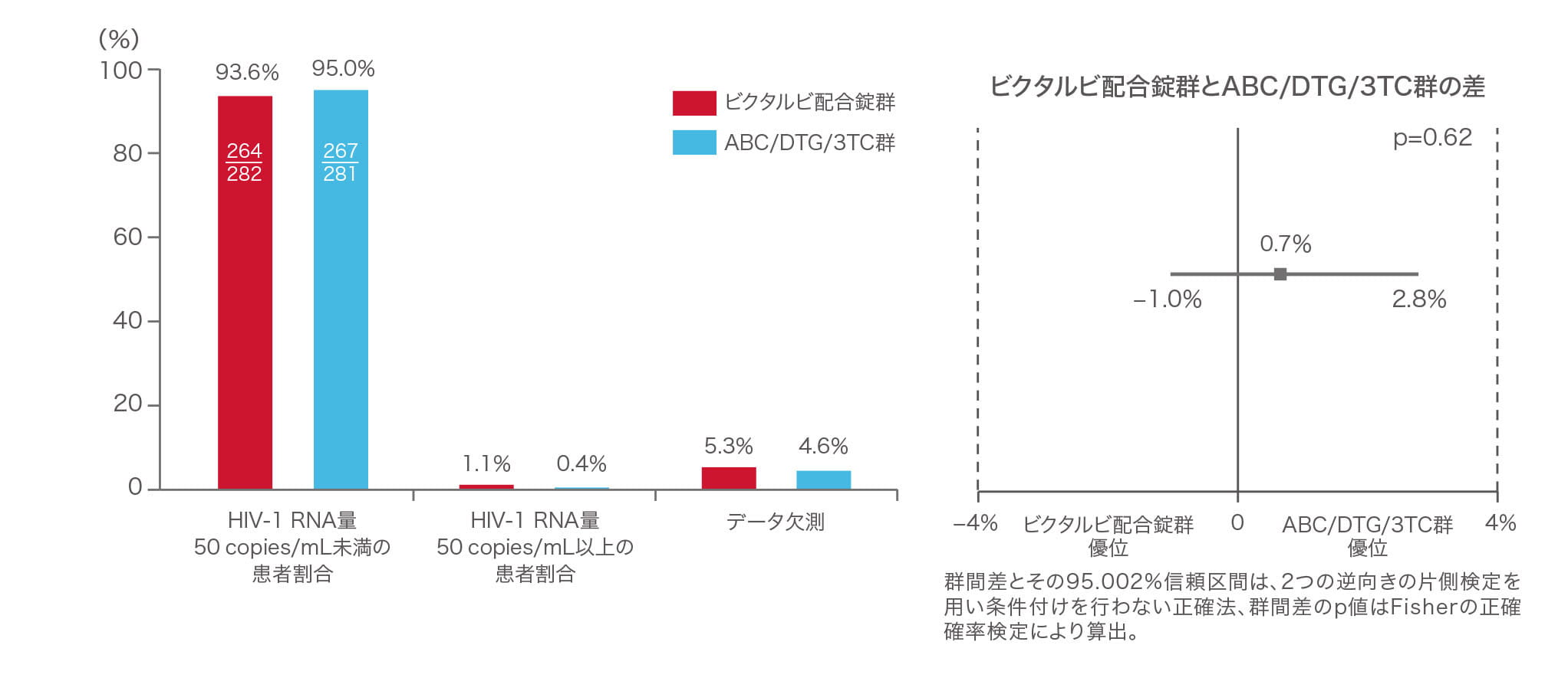 ビクタルビ配合錠 臨床成績 1844試験 有効性 Gilead Hiv Medical