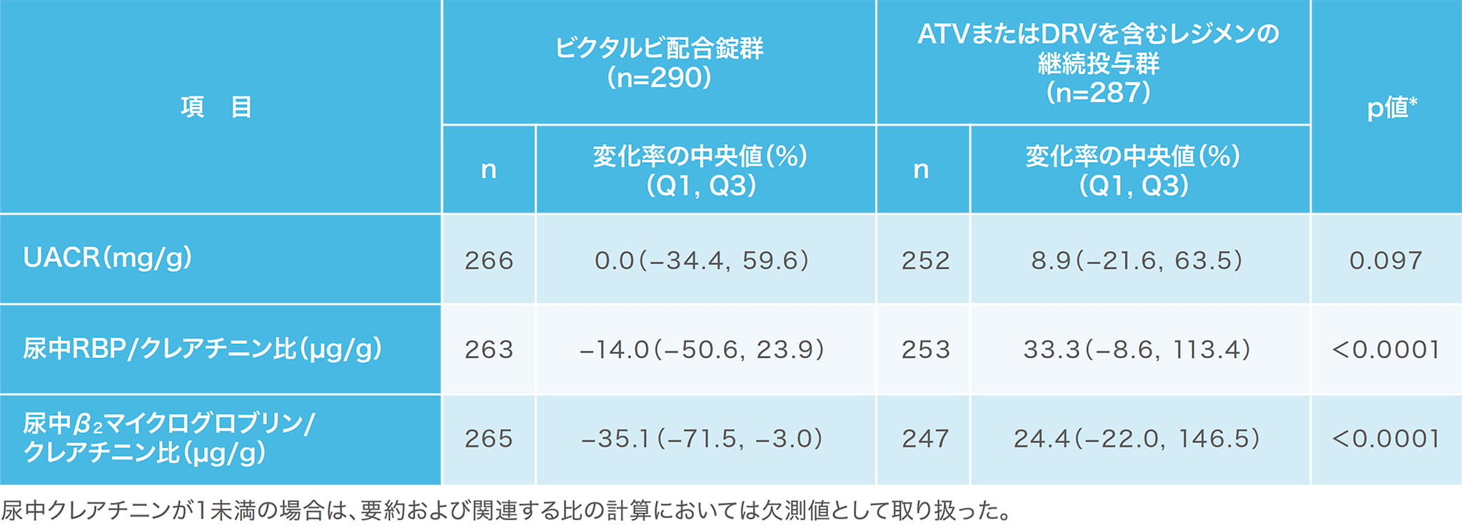 アルブミン クレアチニン 比 尿